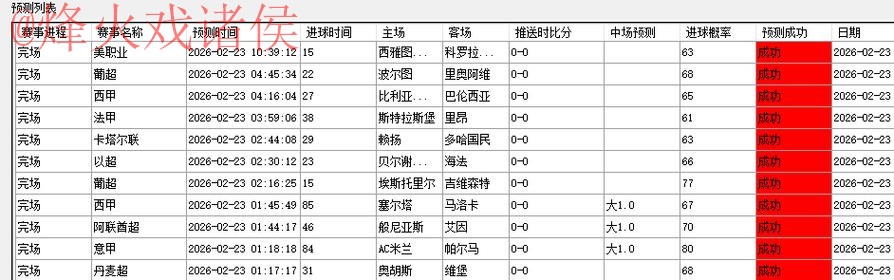世界杯预测推荐最新网址 世界杯预测推荐最新网址