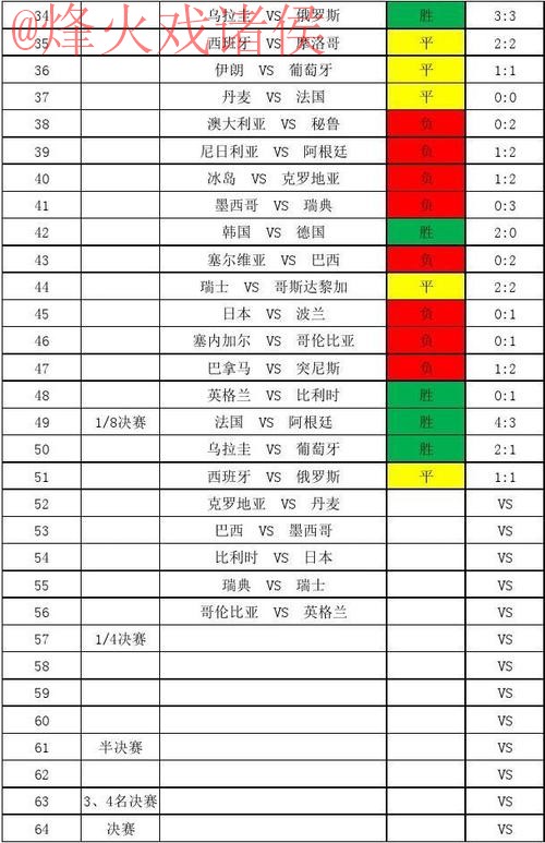 世界杯比分注册官方 世界杯比分注册官方