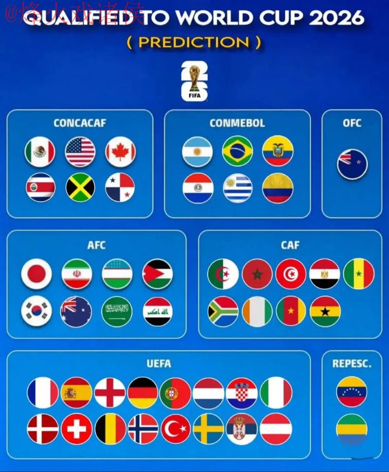 2026世界杯预测免费最新网址