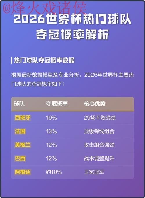 2026世界杯下注分析热门 2026世界杯下注分析热门
