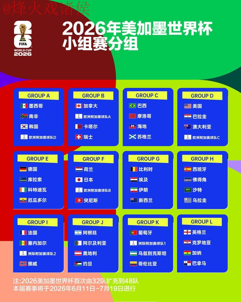 2026世界杯下注分析热门 2026世界杯下注分析热门